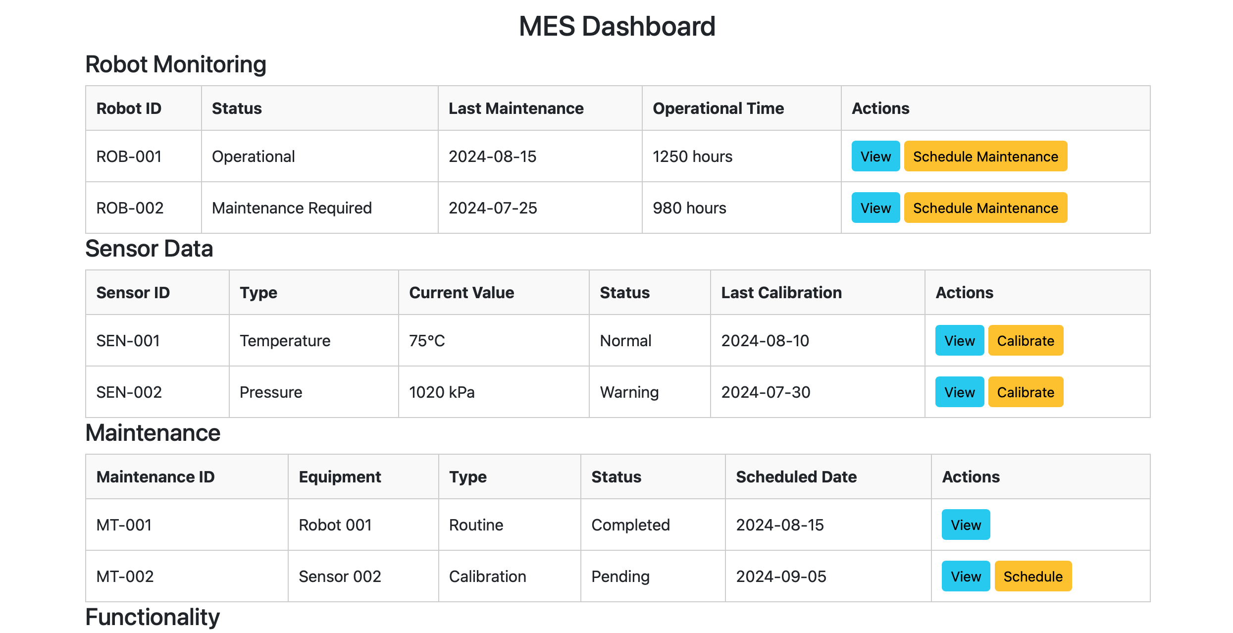 MES production overview